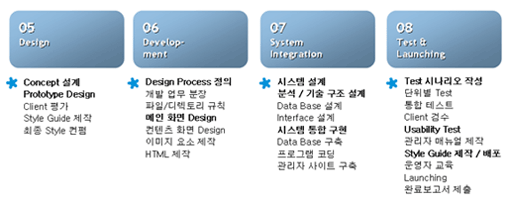 웹사이트 구축 프로세스