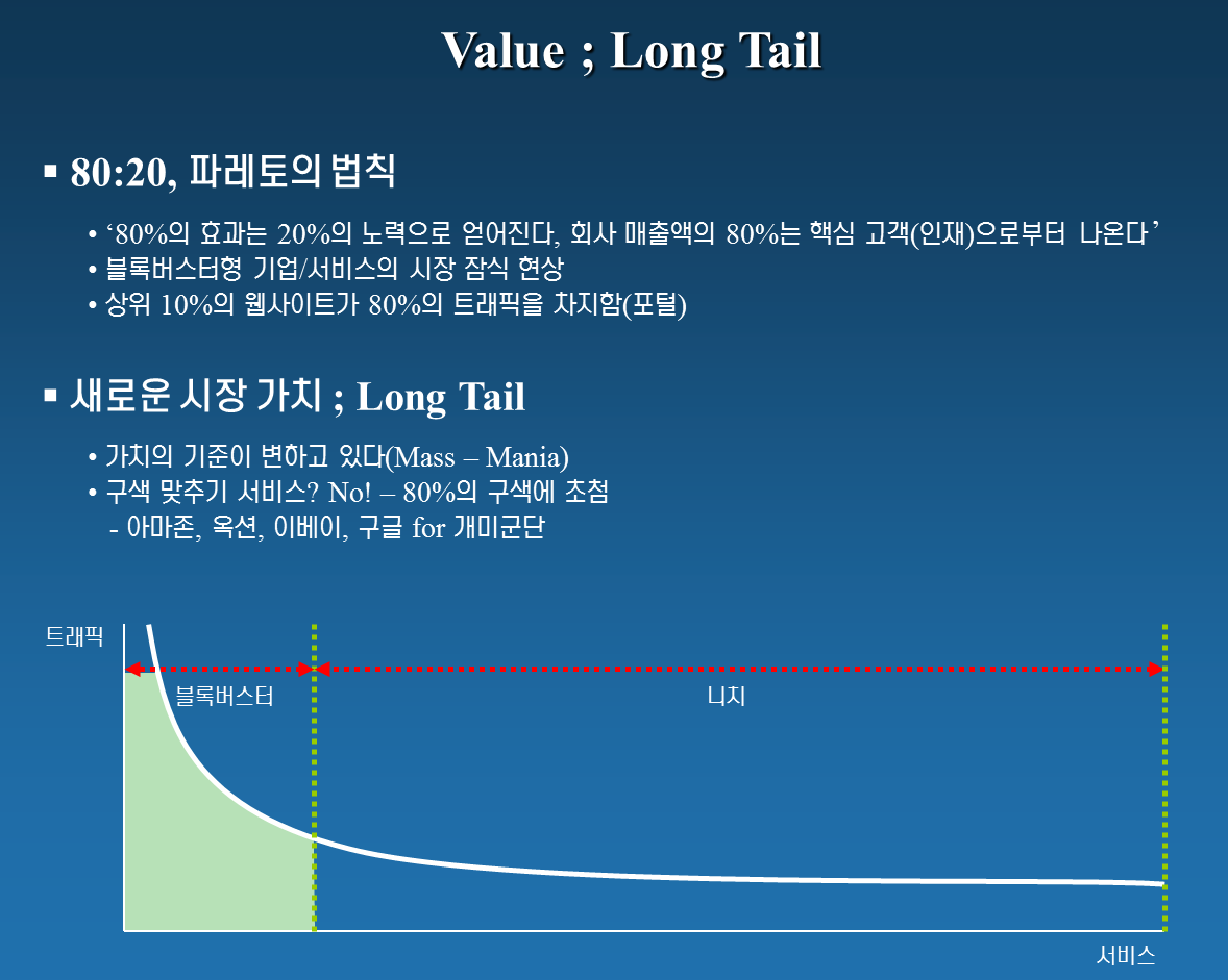 웹2.0이 이끄는 기획적 마인드
