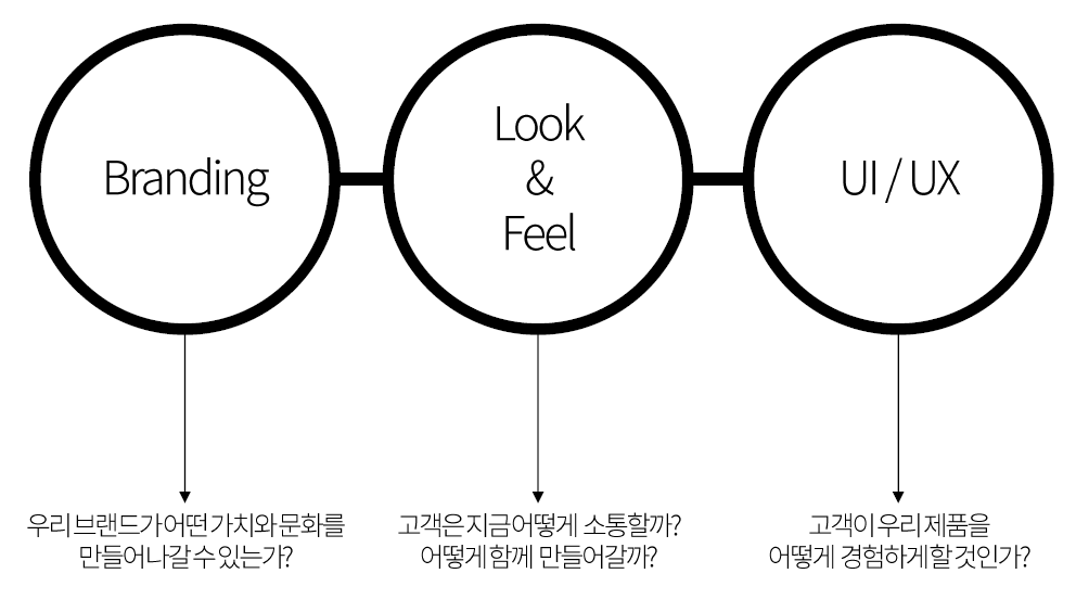 제안서 작성하기, 다시
