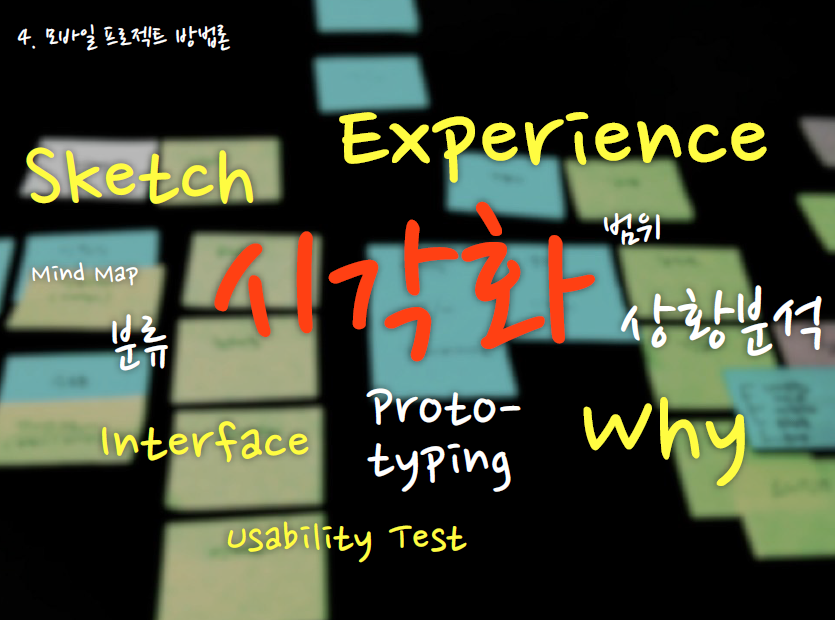 [강연/특강]모바일 이슈 ; Mobile Issues