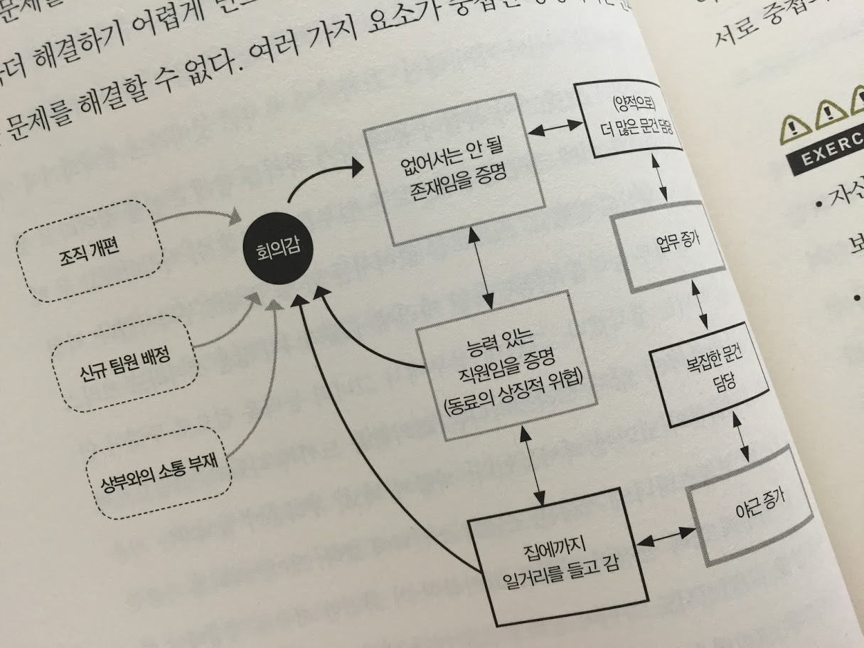 왜 논의를 거듭할수록 미궁에 빠져드는가